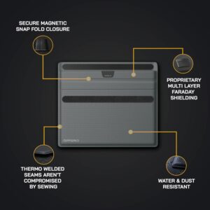 OFFGRID Faraday Bags | ModernNomadGear.com